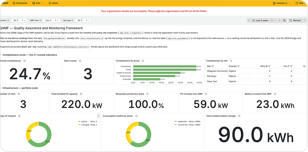 Crie painéis personalizados com o Grafana dentro da plataforma