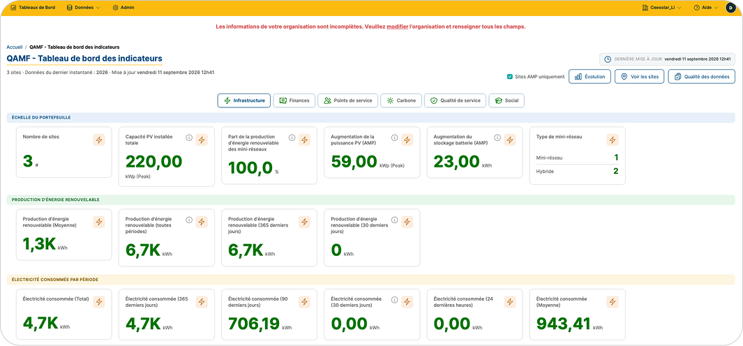 Cadre d'assurance qualité et de suivi aux niveaux national et régional