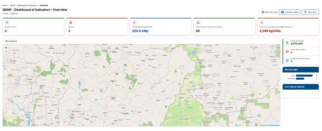 GIS Mapping component for the Minigrid sites
