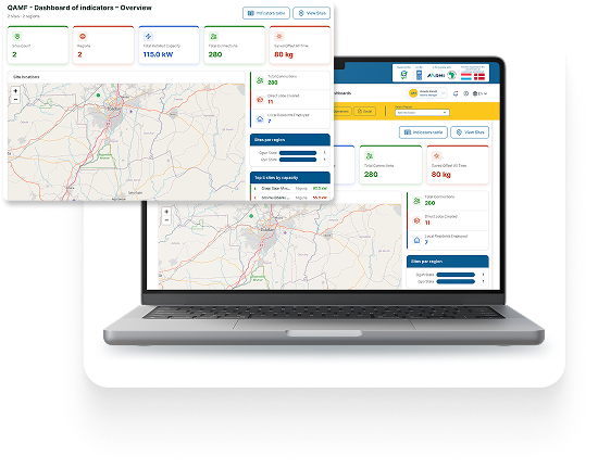 QAMF Dashboard Overview