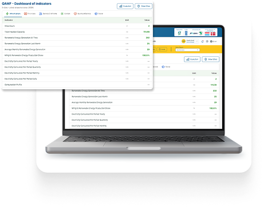 QAMF Indicators Dashboard