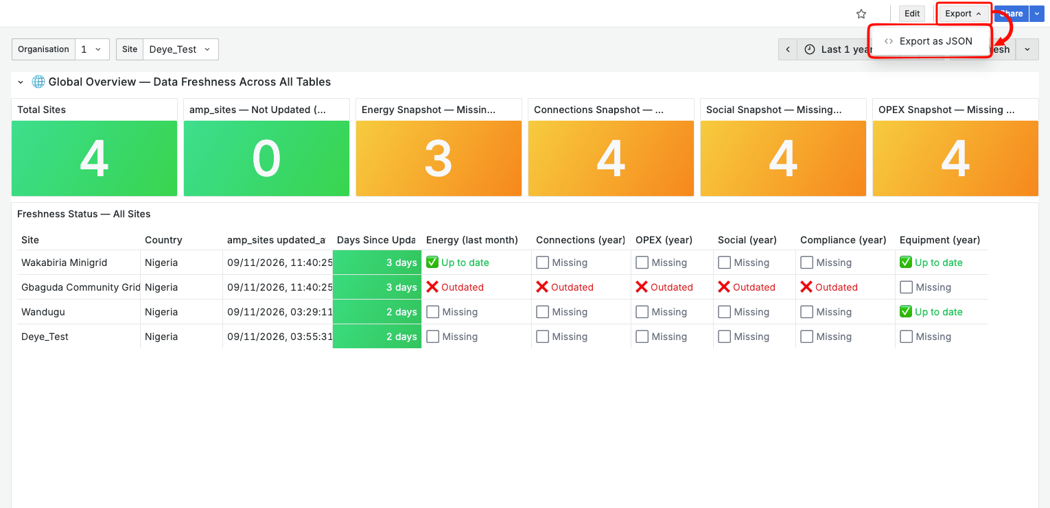 ../_images/click_export_dashboard.png